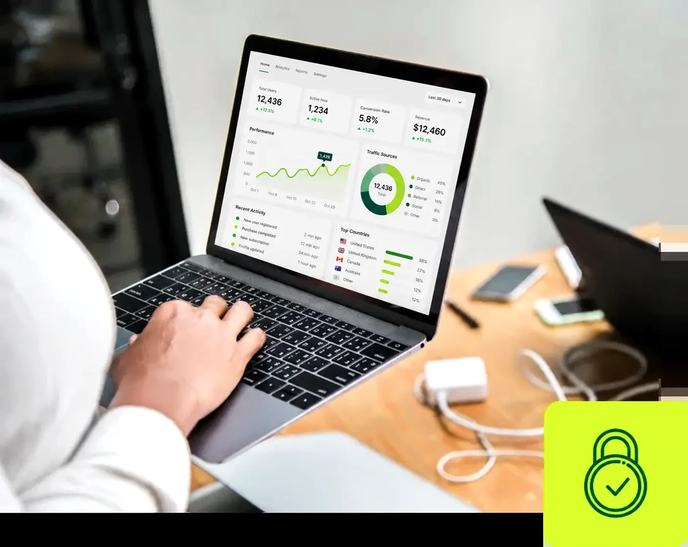 portfolio analysis SG